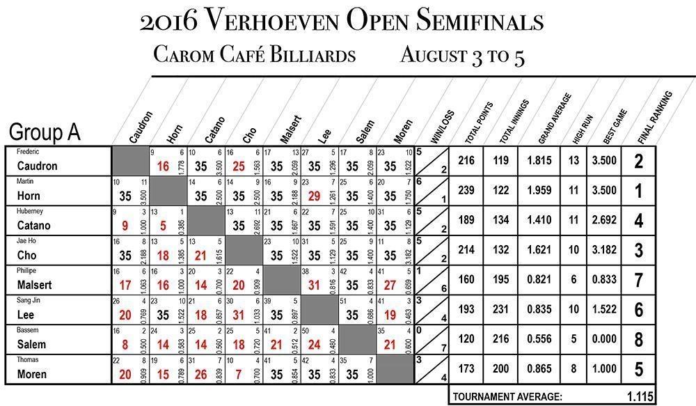 2016_NY_Semifinals_REV01_Group_A.jpg