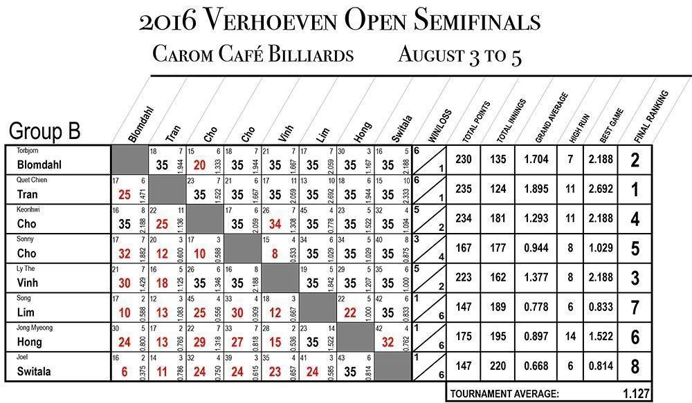 2016_NY_Semifinals_REV01_Group_B.jpg